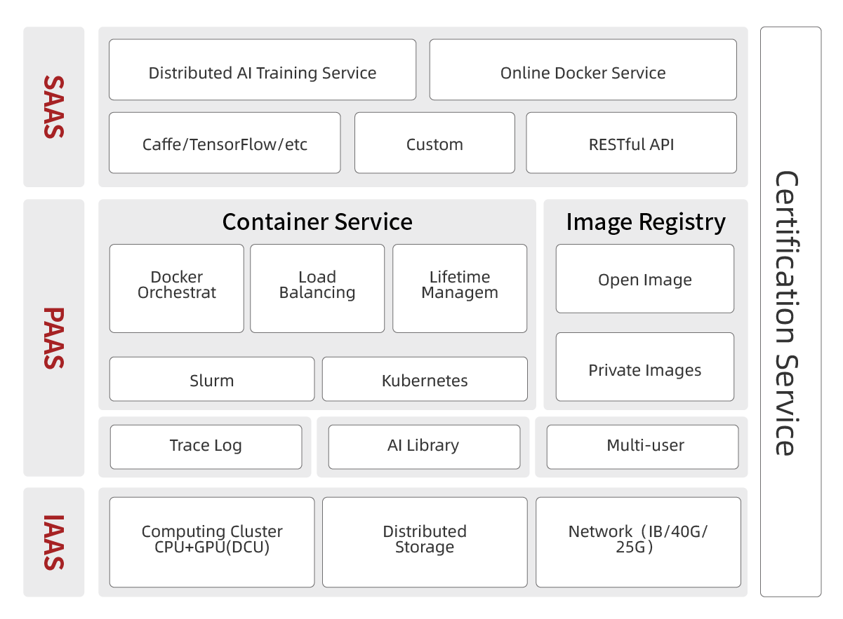 产品架构图调整_容器化人工智能开发平台.png
